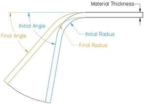 springback in sheet metal|how to calculate spring back.